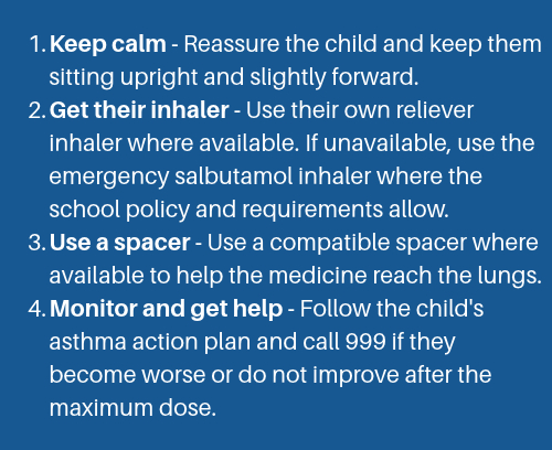 What to do during an asthma attack