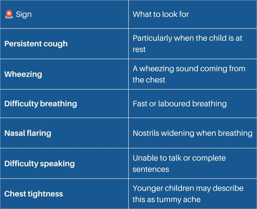 Signs of an asthma attack