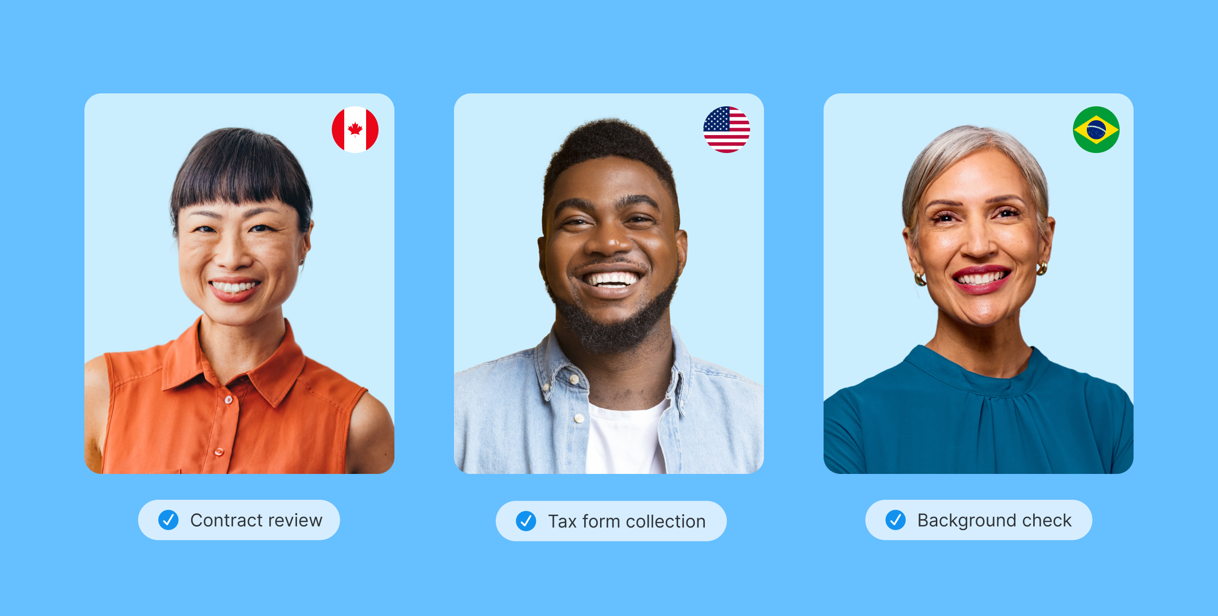 Three portraits with flags: Canada, USA, Brazil. Tasks: contract review, tax form collection, background check. Blue background.