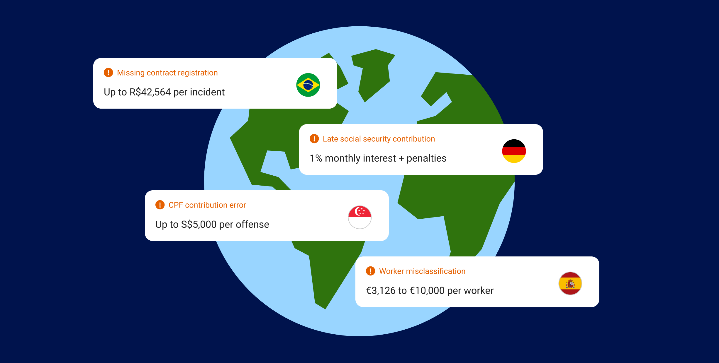 Image of globe with compliance warning errors over it for Brazil, Germany, Singapore, and Spain
