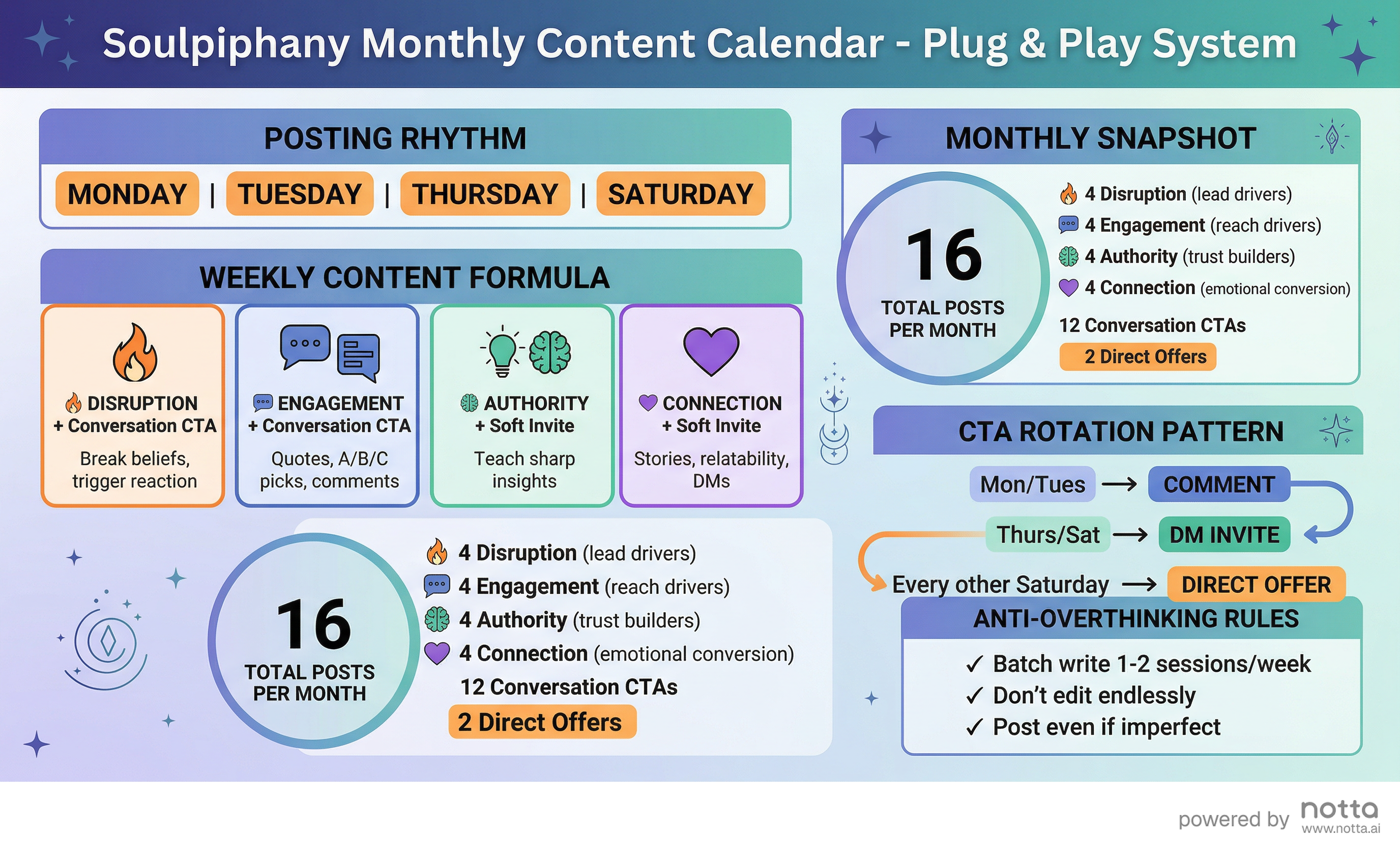 soulpiphany_content_calendar_infographic