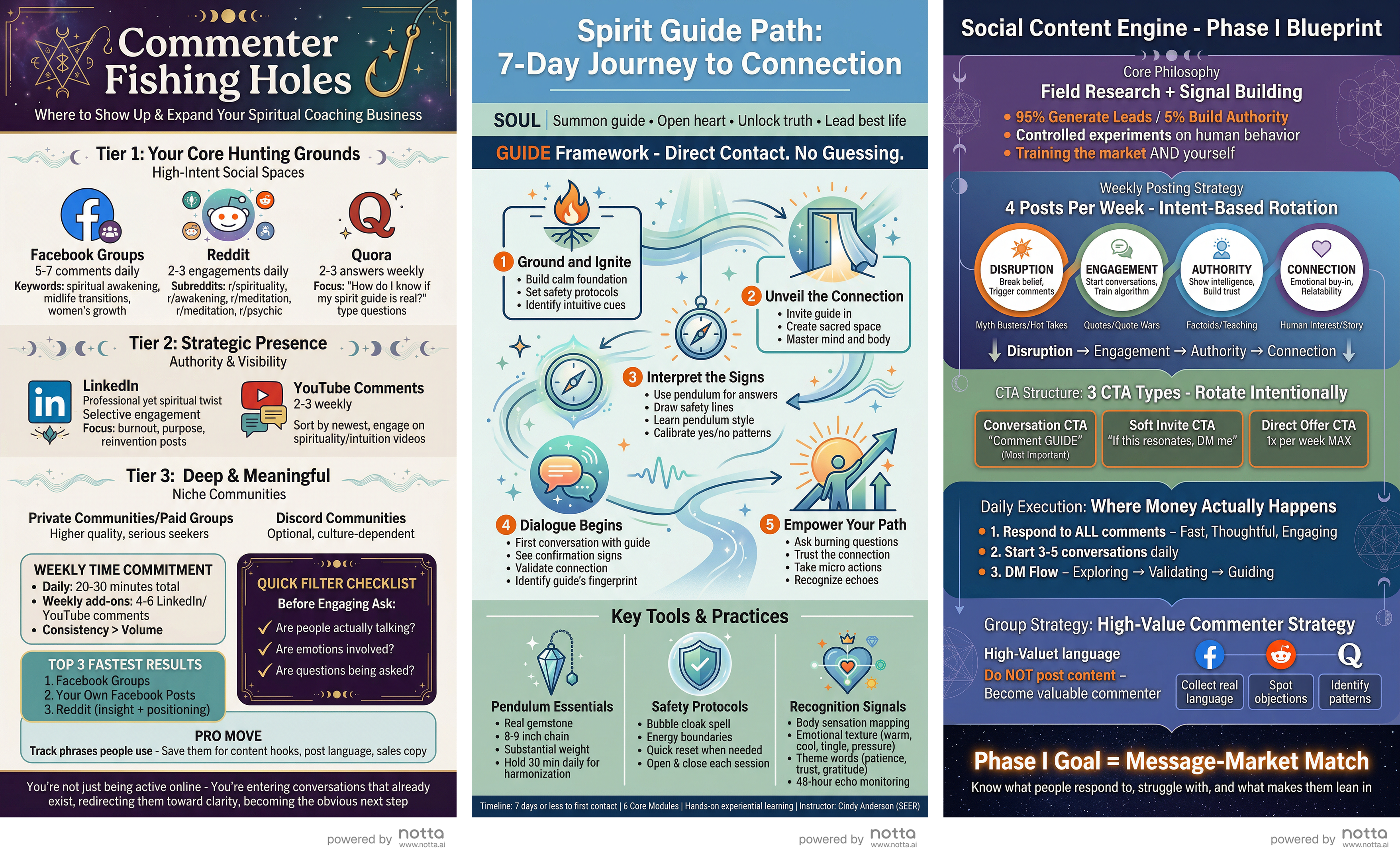 Infographics