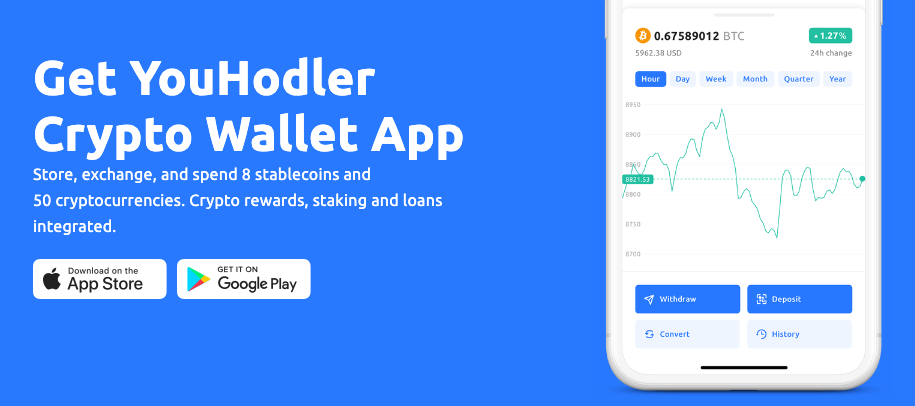 YouHodler Exchange YouHodler Exchange