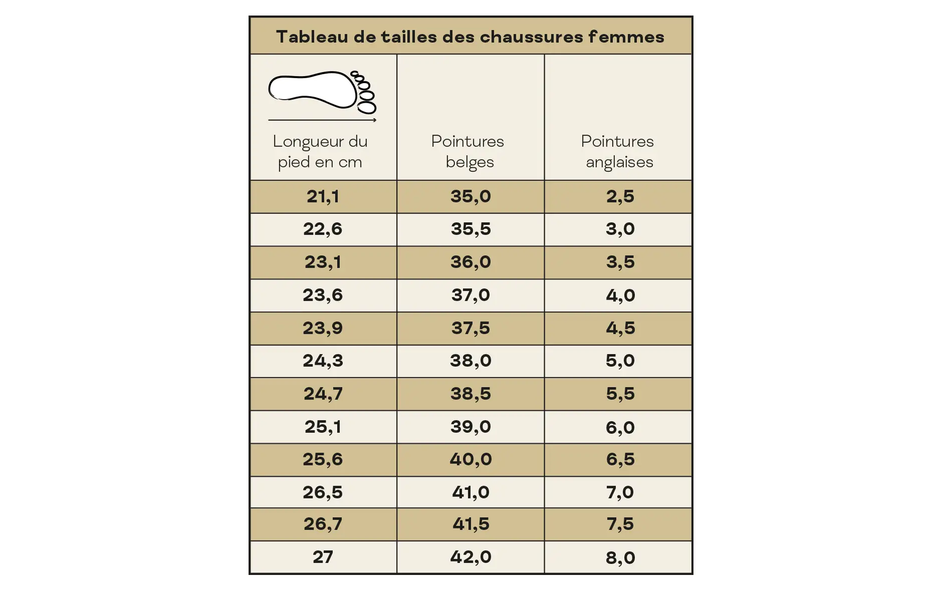 tableau de tailles des chaussures