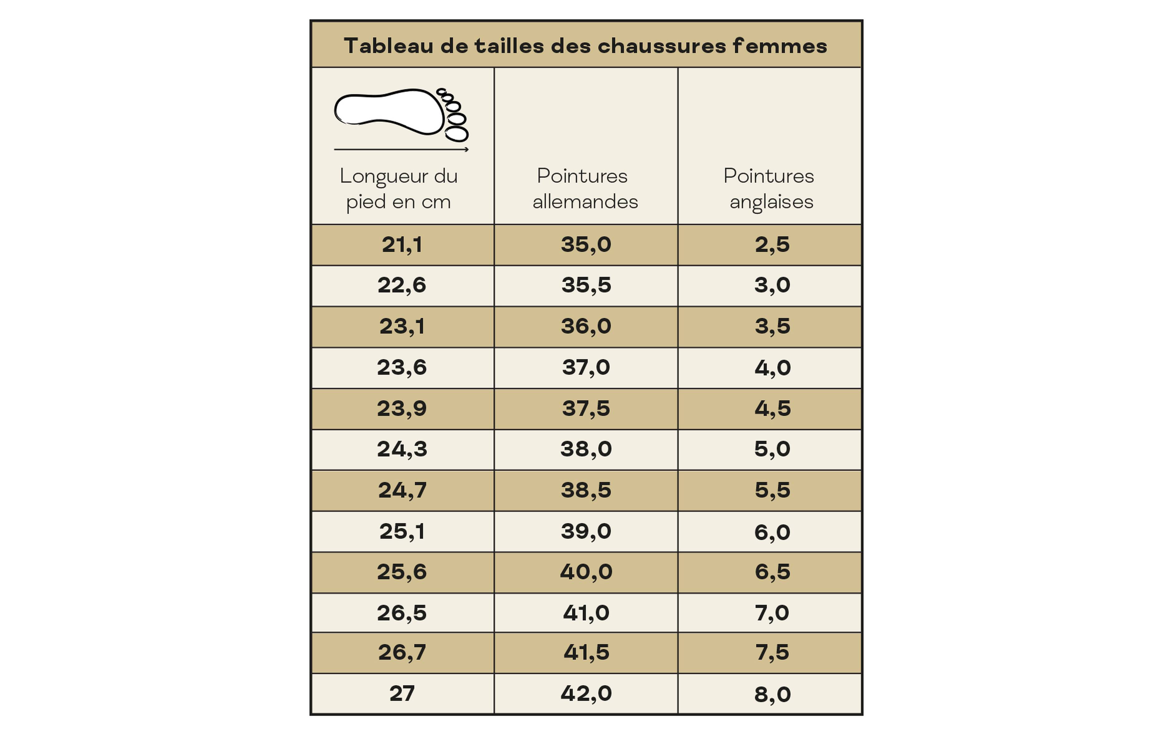 tableau de tailles des chaussures femmes