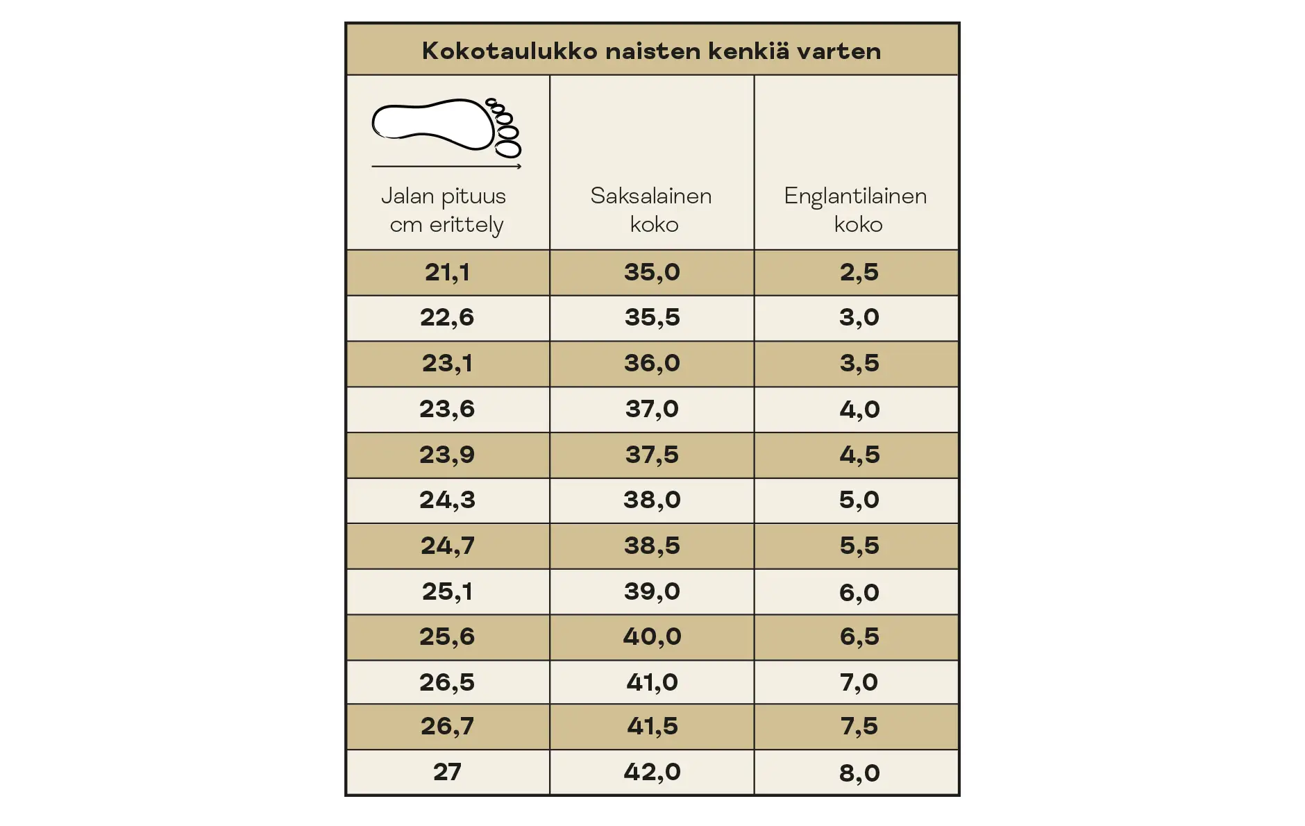 Kokotaulukko naisten kenkiä varten