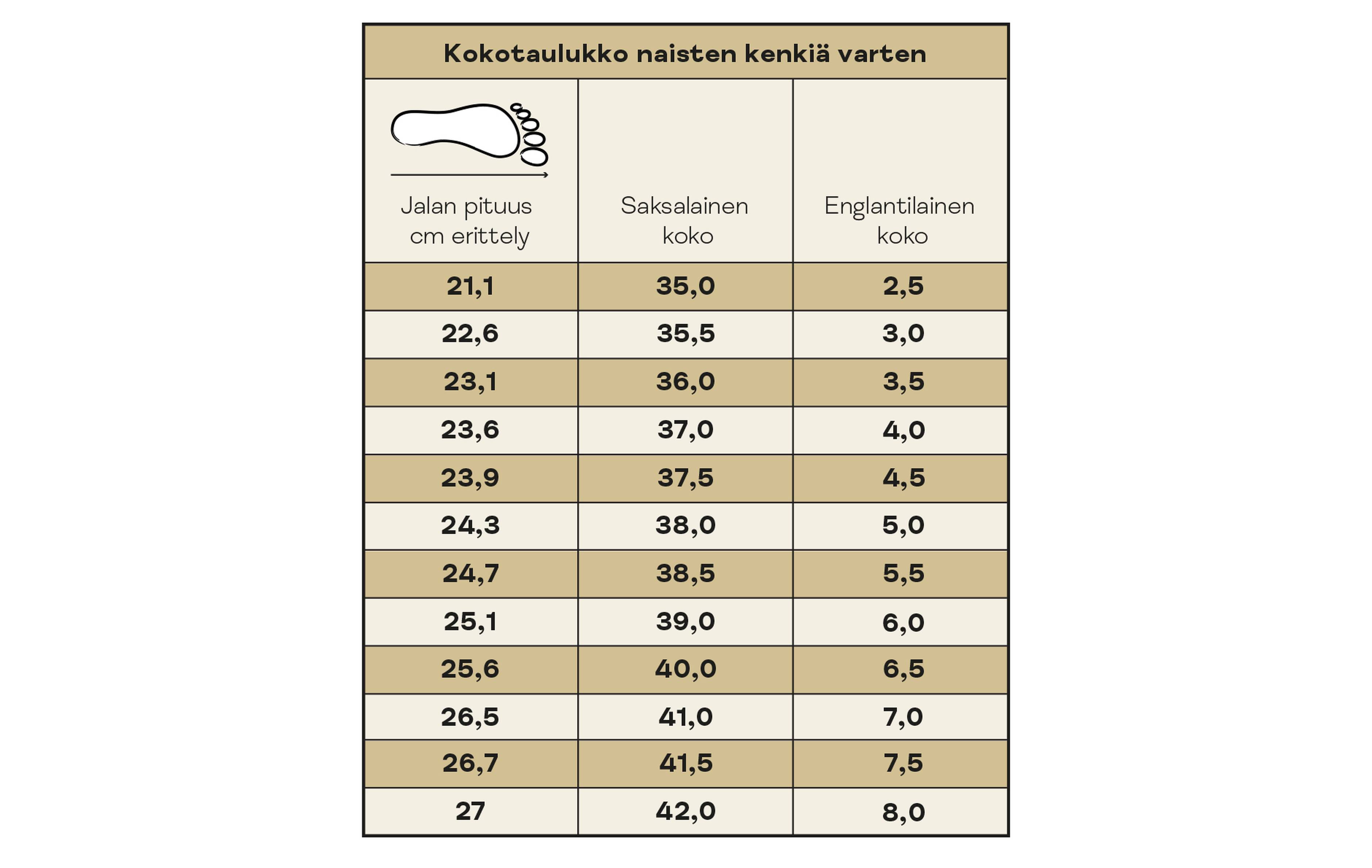 Kokotaulukko naisten kenkiä varten