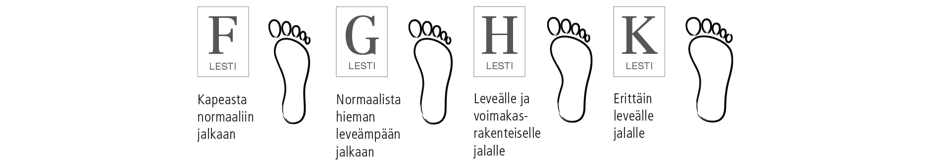 Kengän leveydet