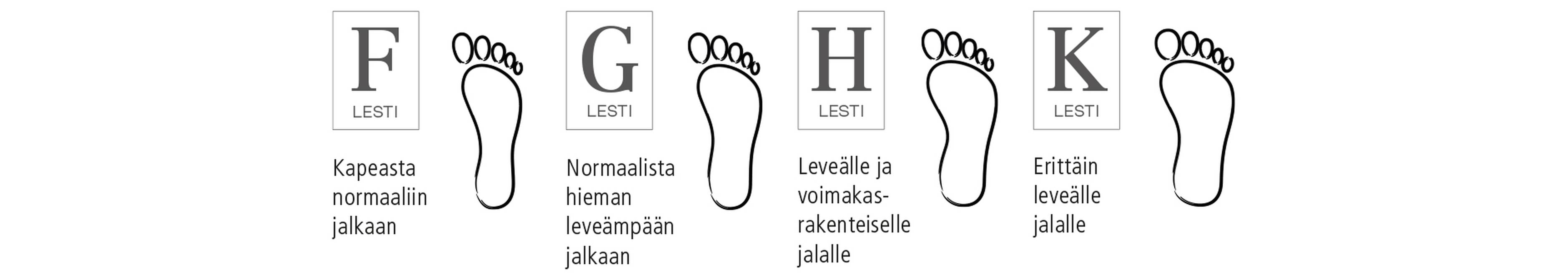 Kengän leveydet