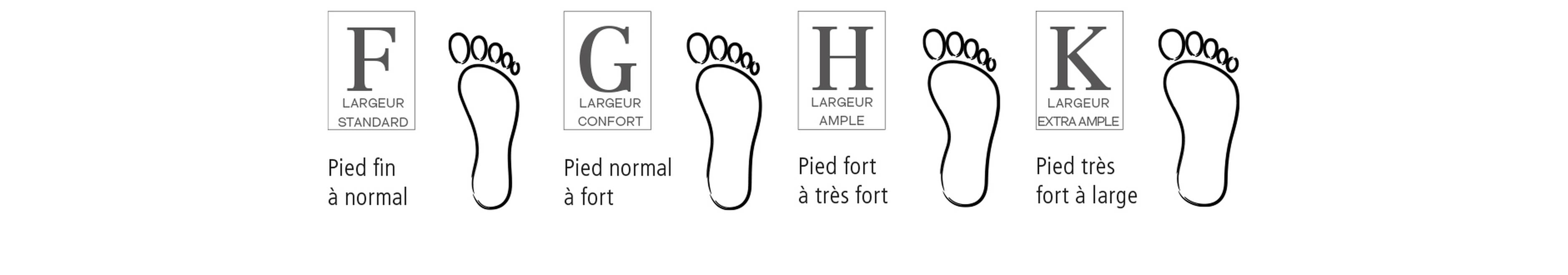largeur de chaussure
