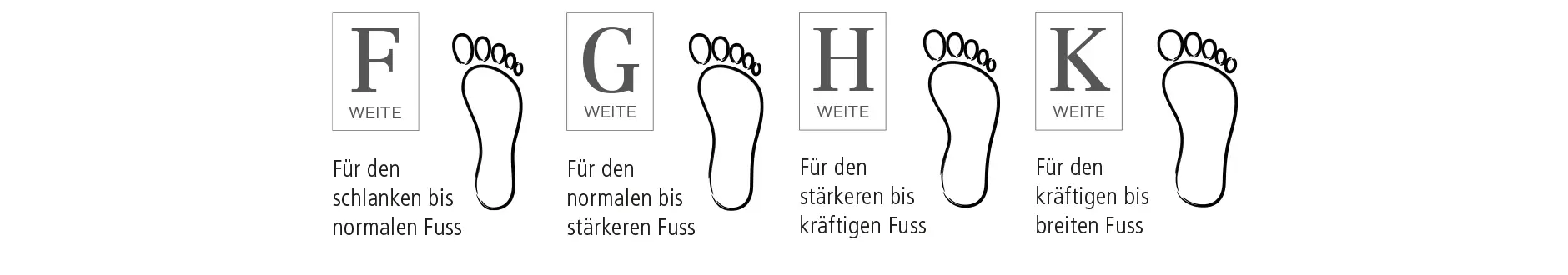 Schuhweiten
