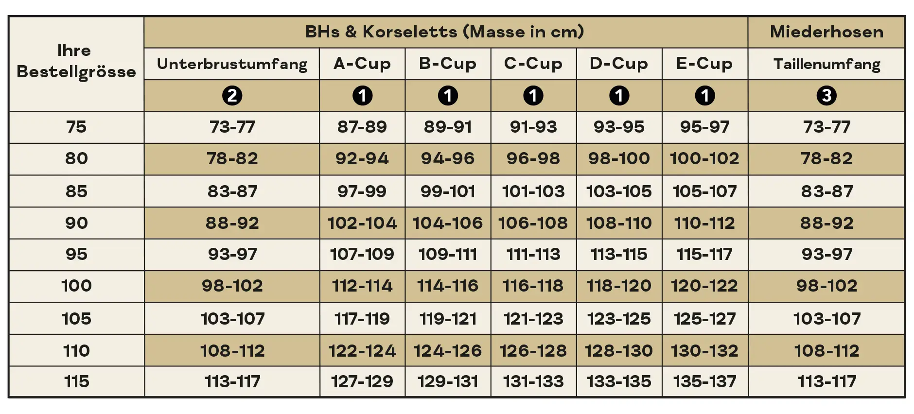 Waesche Masstabellen
