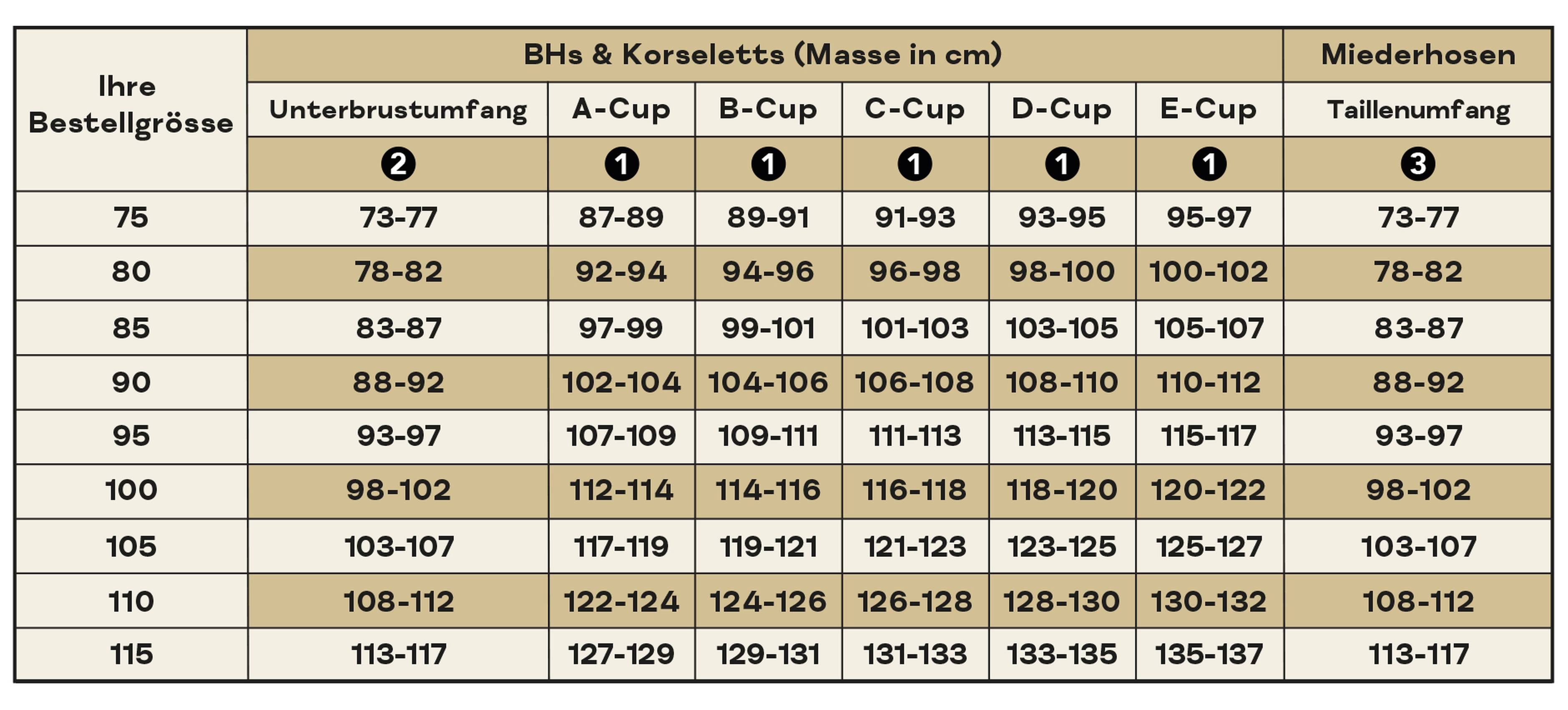 Waesche Masstabellen