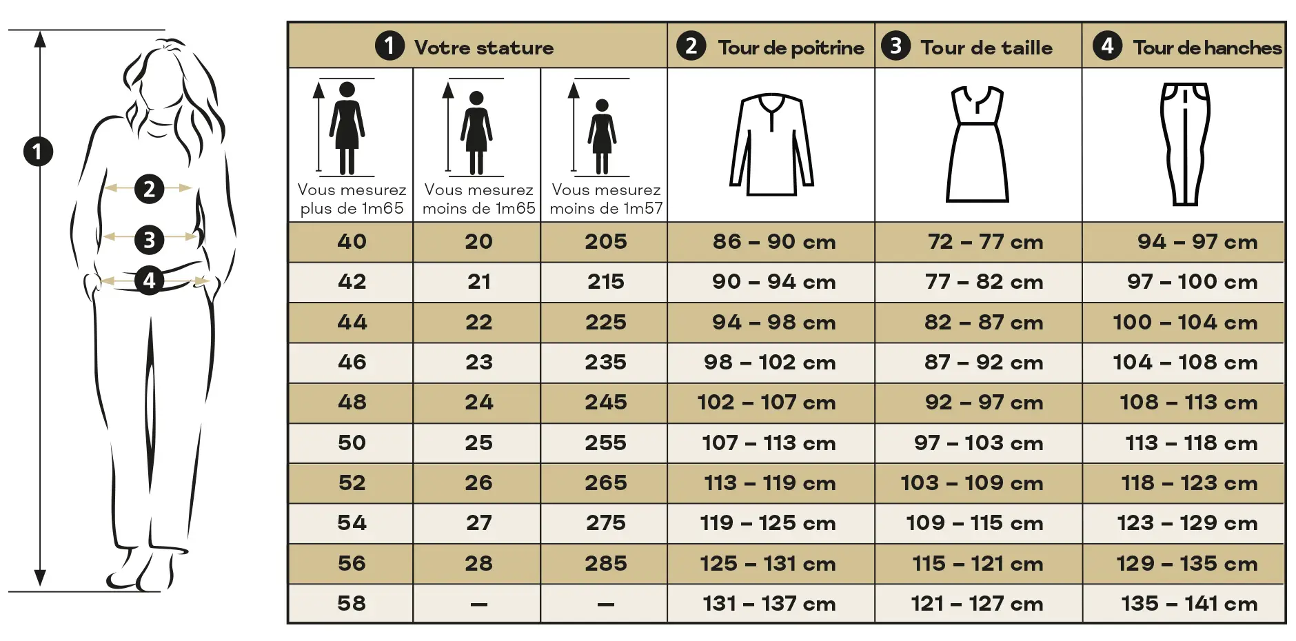 Tableau des tailles des vêtements pour femmes ; taille, tour de poitrine, tour de taille et tour de hanches