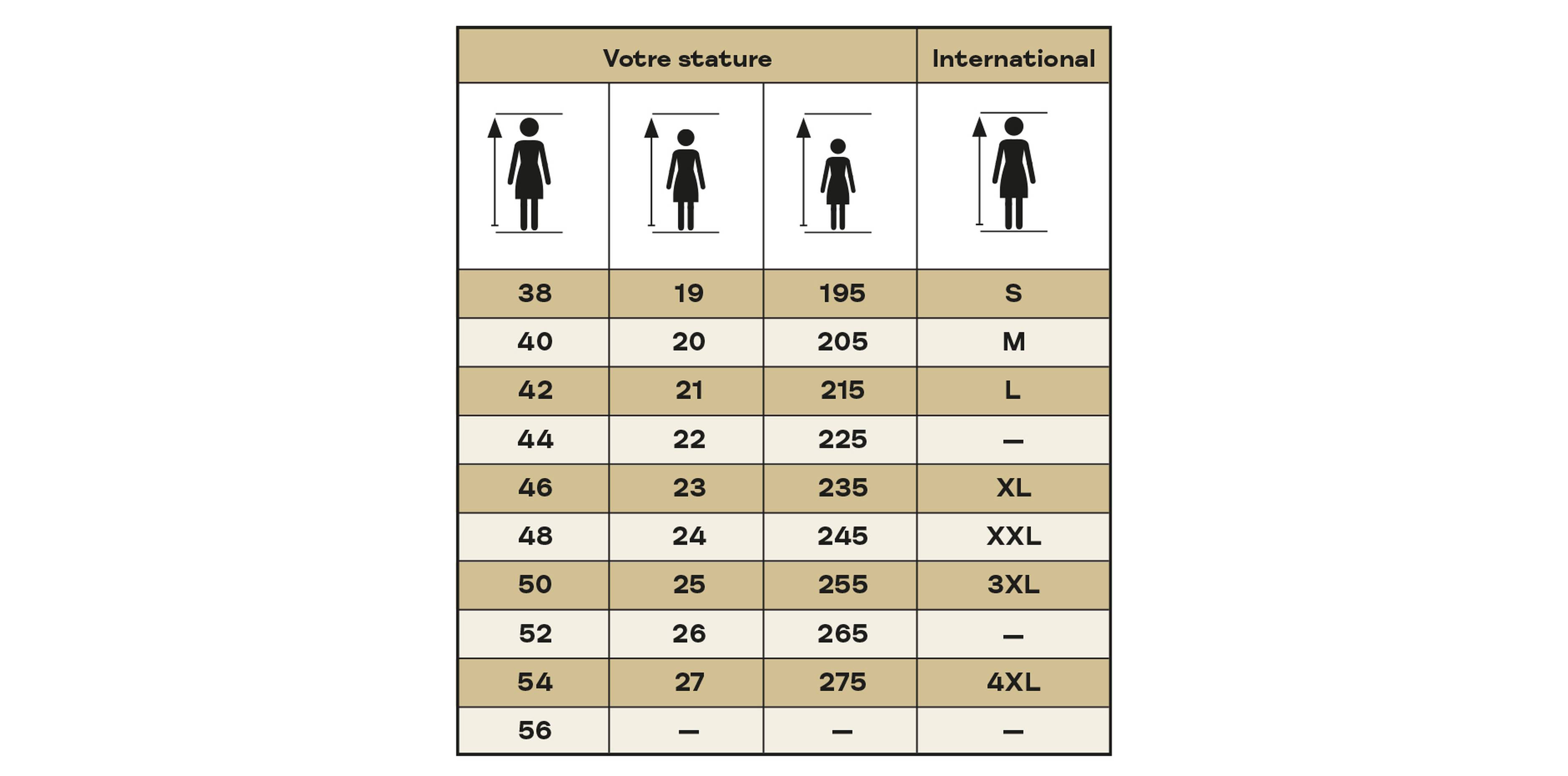 Tableau de conversion international
