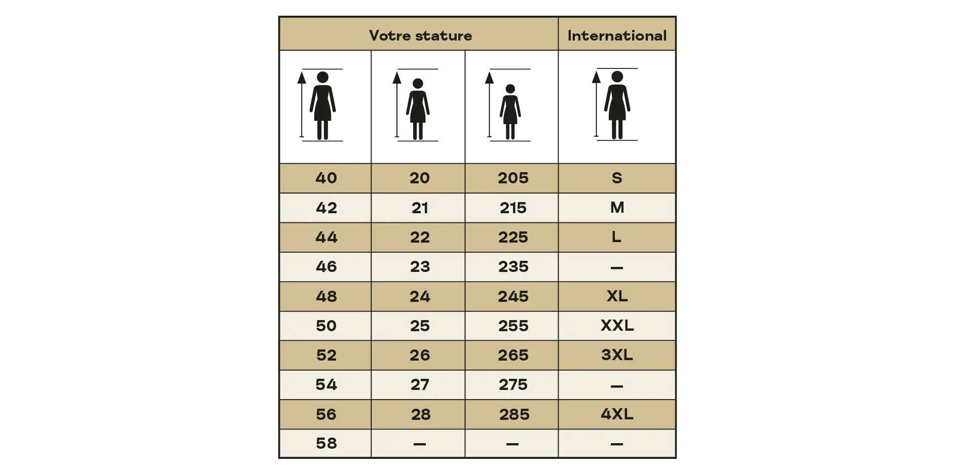 Tableau de conversion international