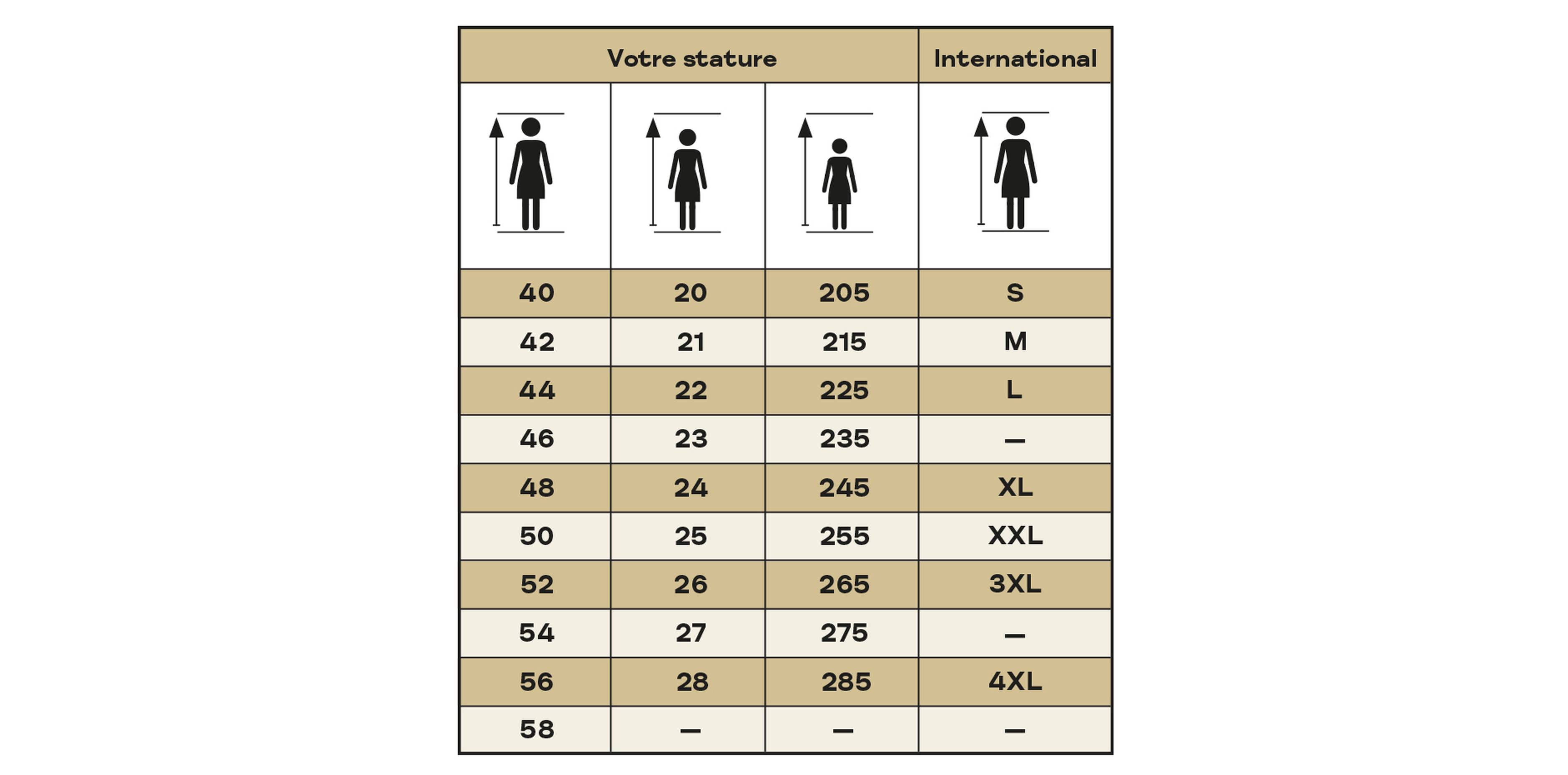 Tableau de conversion international