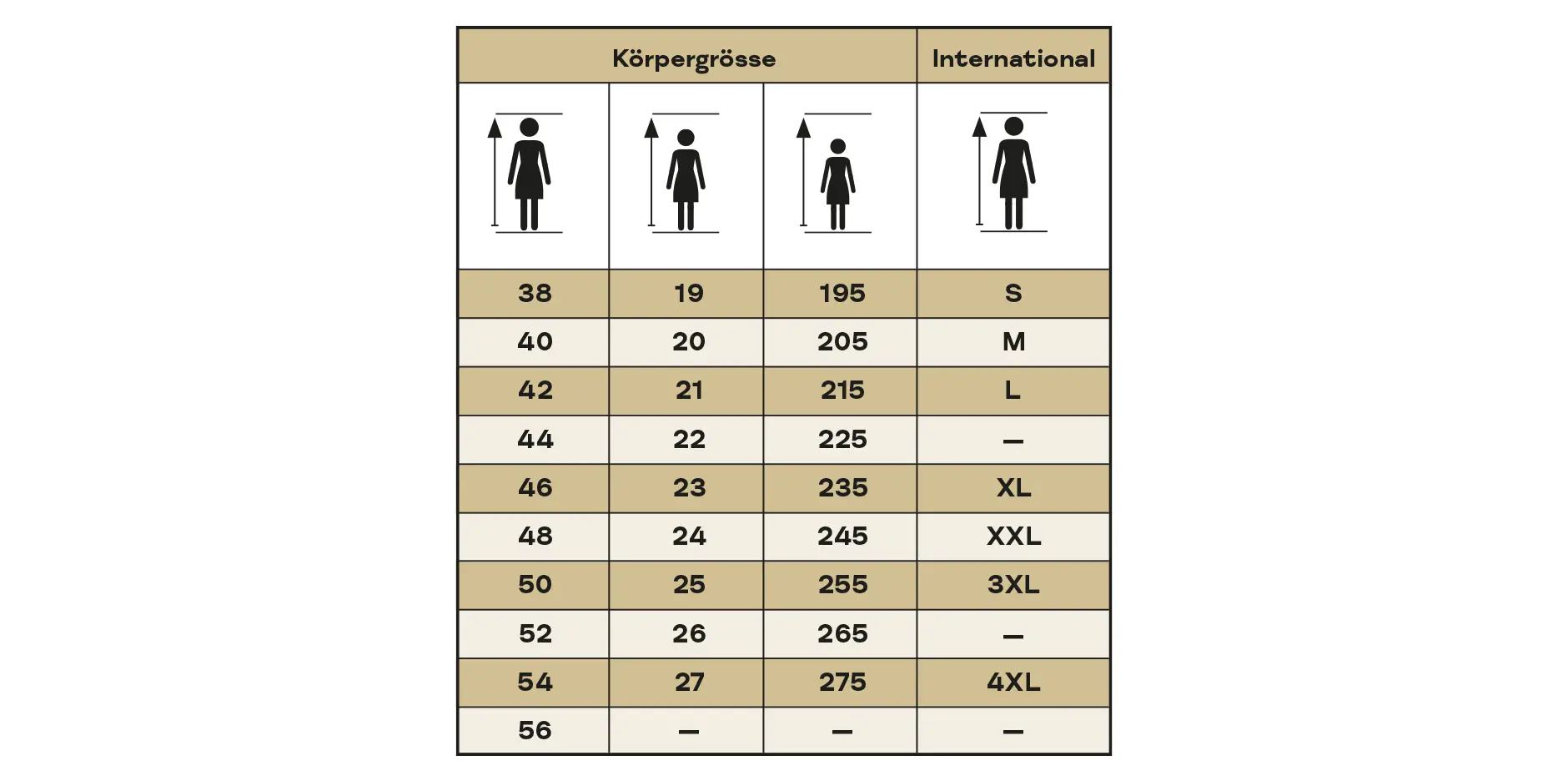 Umrechnungstabelle International
