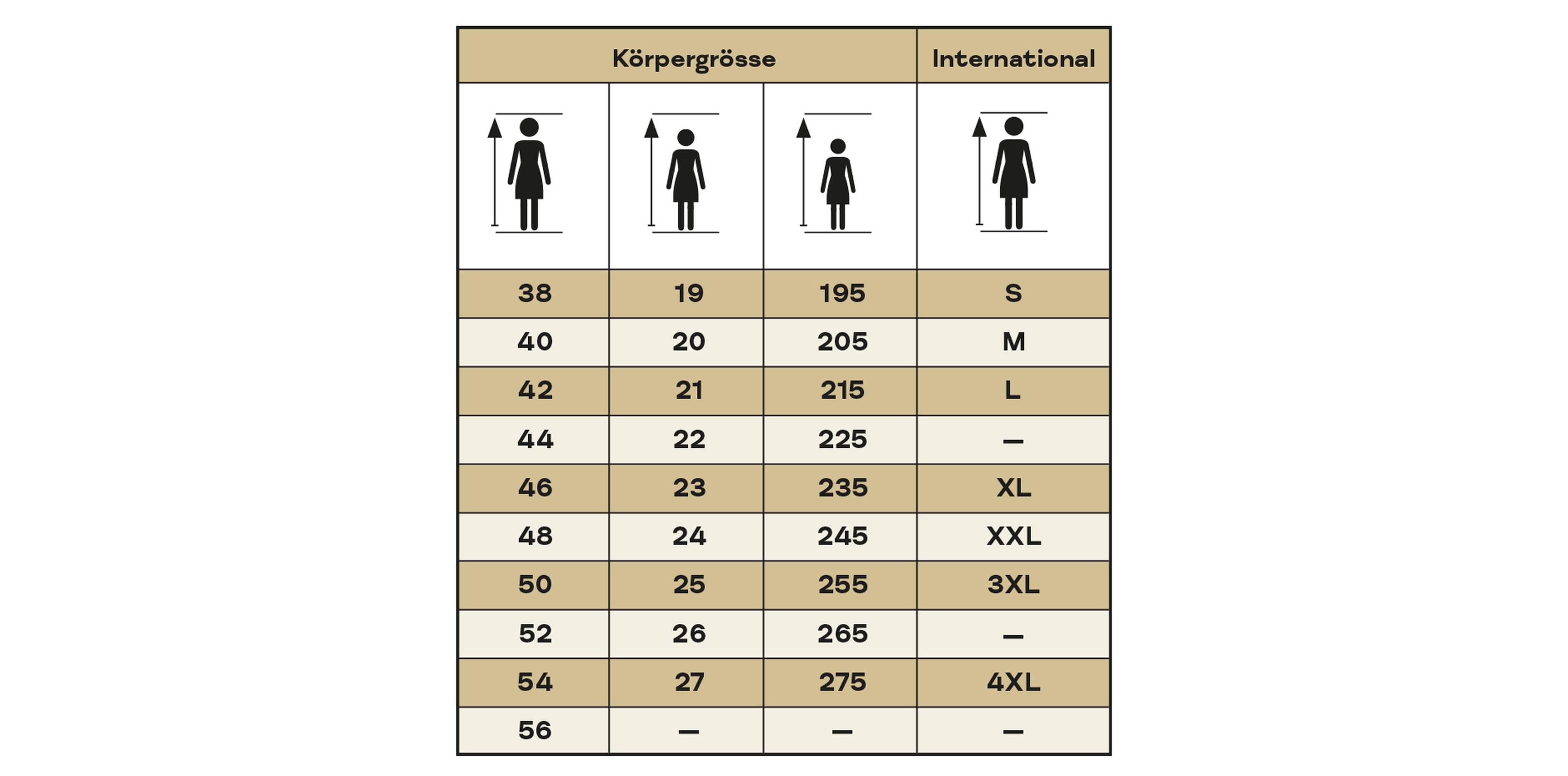 Umrechnungstabelle International
