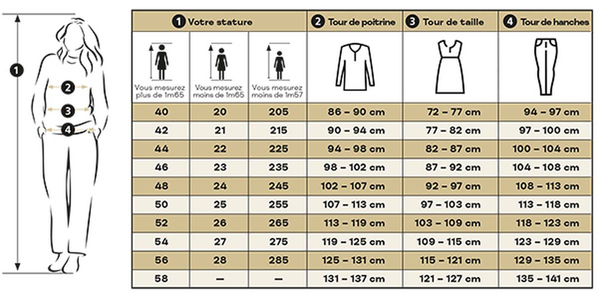 tour de taille l pantalon femme correspondance