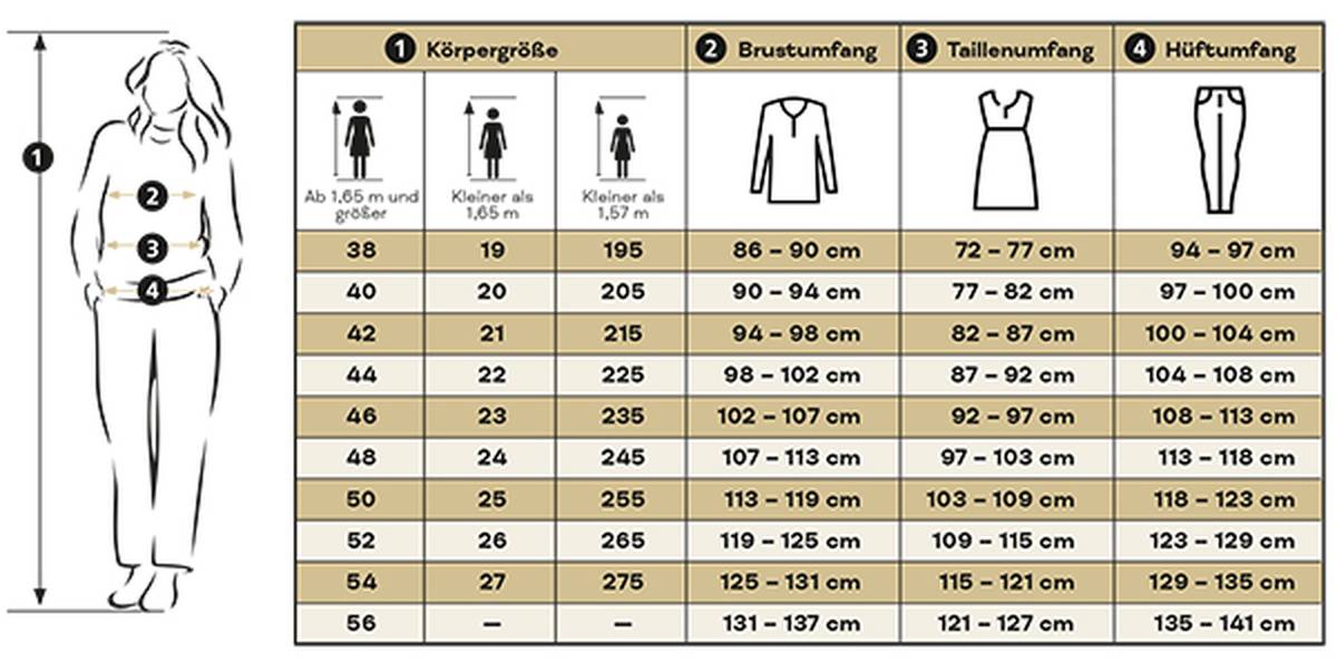 Kurzgröße 25 entspricht welcher normalgröße clearance