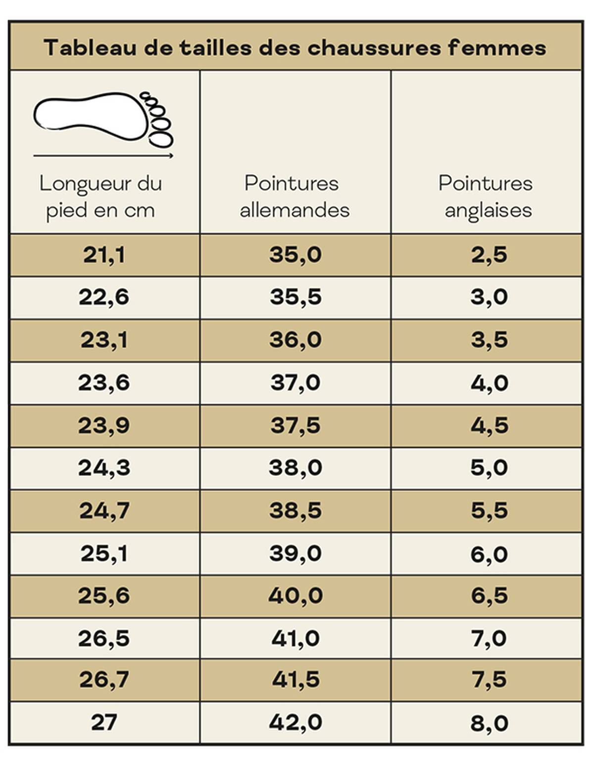tableau de tailles des chaussures