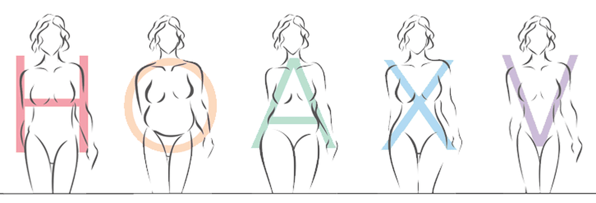 Figurtypen bestimmen - welche Jacke passt zu mir? •	A-Figur: Schmale Schultern & ausgeprägte Hüften •	V-Figur: Schultern & Brust sind ausgeprägter, schmale Hüften •	H-Figur: Gerade Silhouette, Schultern & Hüften bilden eine Linie •	X-Figur: Schlanke Taille, Schultern, Brust & Hüften sind breiter •	O-Figur: Schlanke Beine & runde Körpermitte  