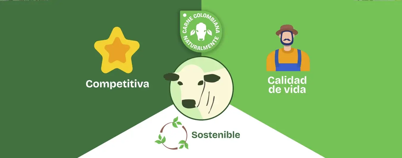 Campaña carne y leche colombiana