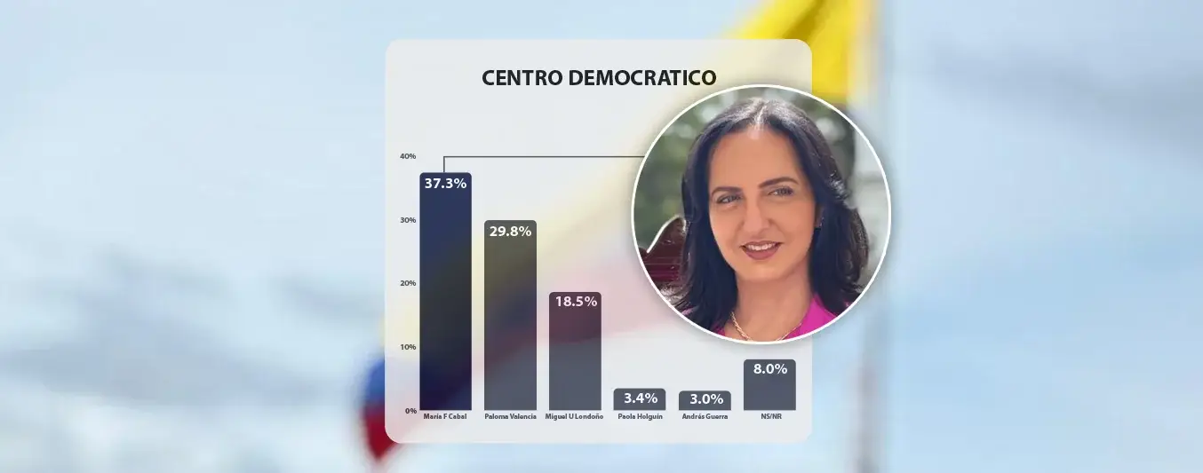Votos María Fernanda Cabal - Centro Democratico