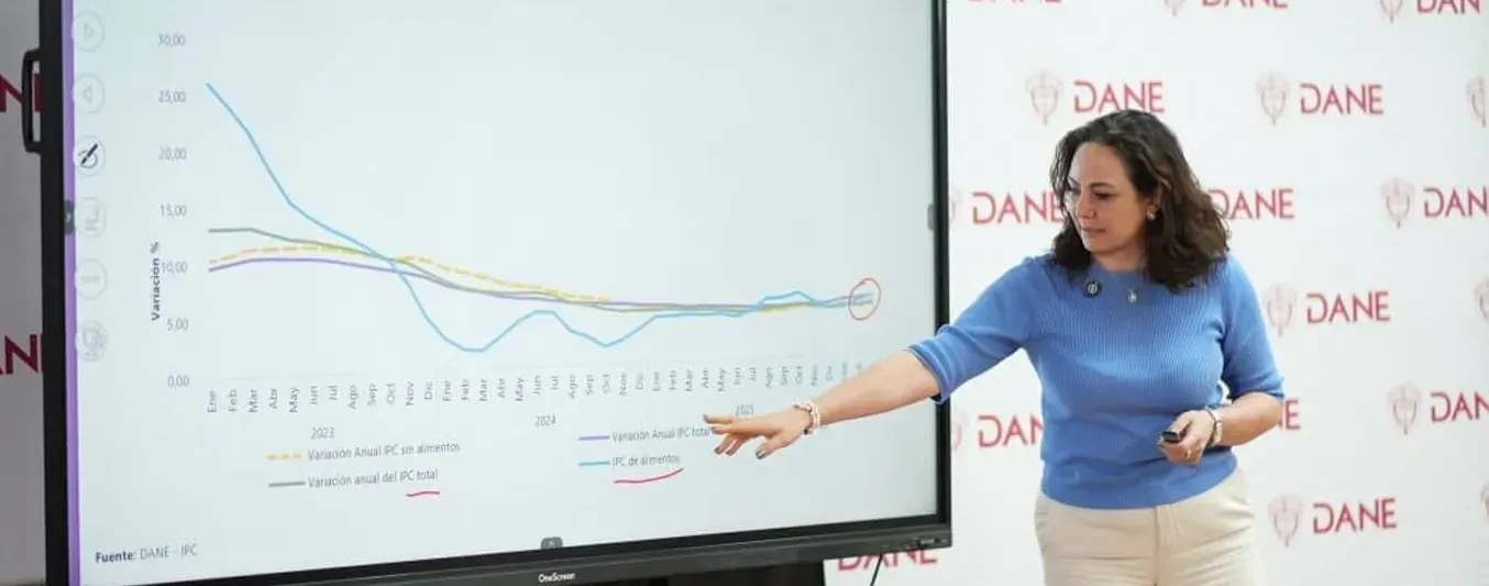 Inflación anual continua tendencia alcista y se ubica en 5,56%