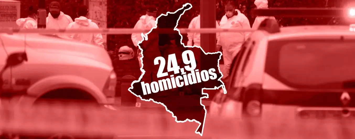 Colombia ocupa el noveno lugar, con una tasa de 24,9 homicidios por cada 100.000 habitantes