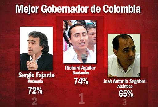 Mejores gobernadores