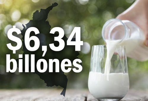 Gasto en leche y derivados