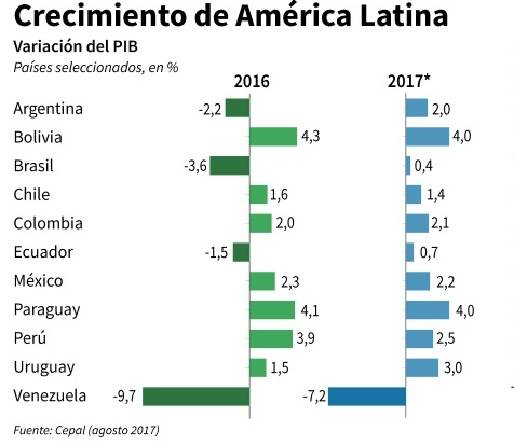 epal, crecimiento AL agosto 2017, CONtexto ganadero, ganadería Colombia