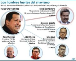 Los hombres fuertes del chavismo