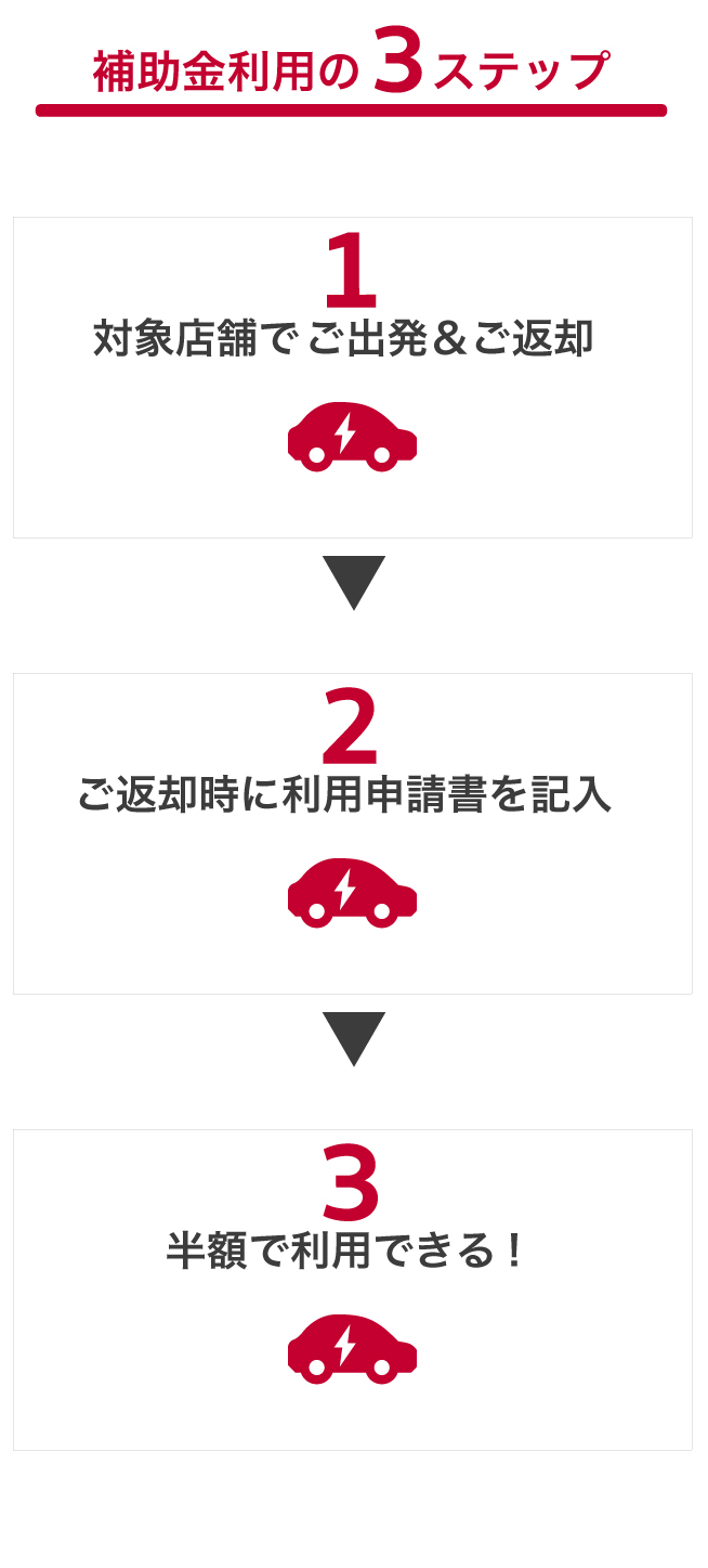 キャンペーン | 日産レンタカー