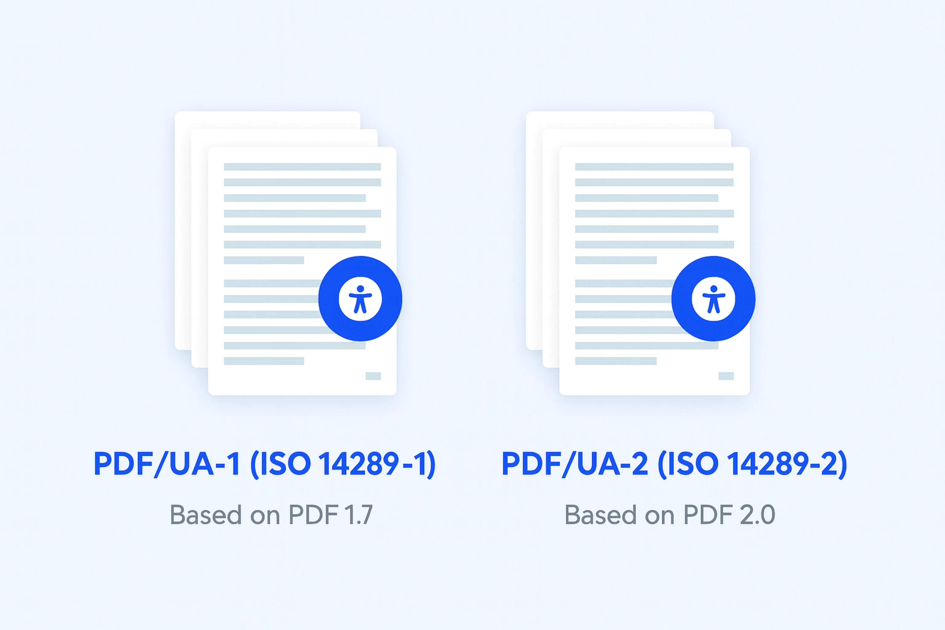 A side by side comparison of PDF/UA versions according to the PDF specification