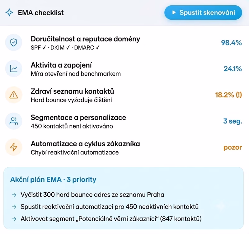EMA check grafika