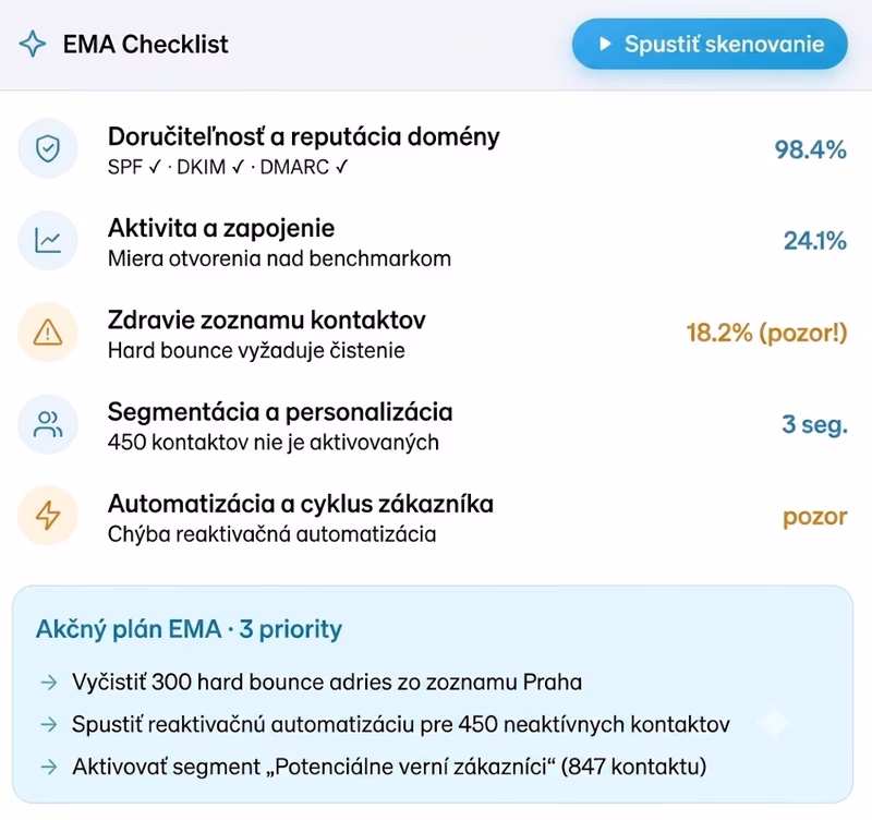 EMA check grafika