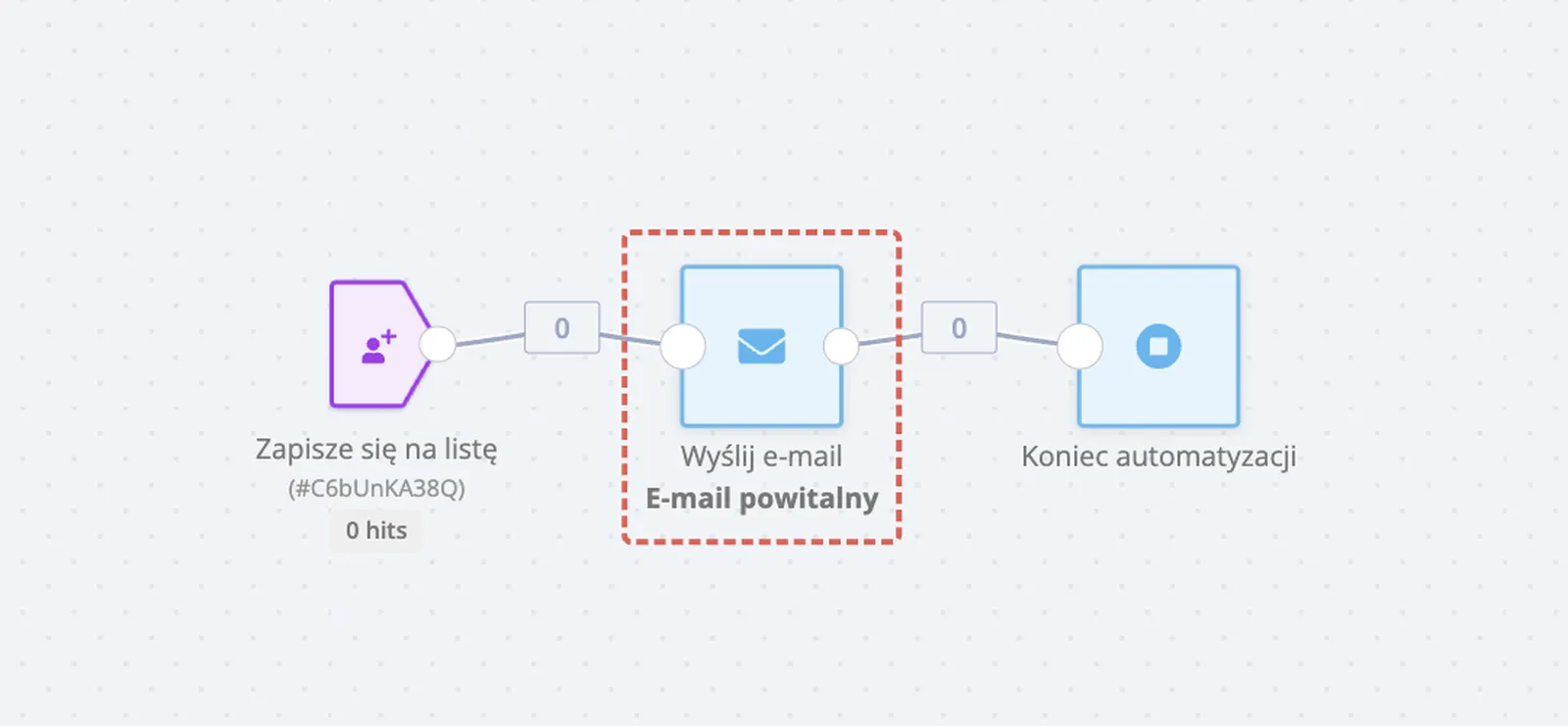 schemat automatyzacji powitalnej