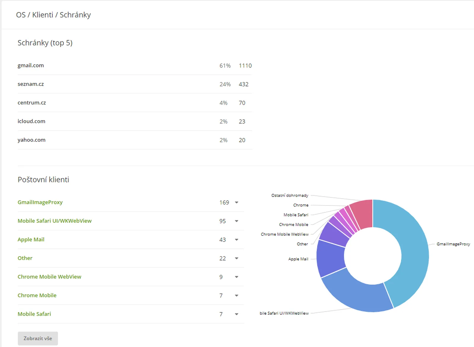 Dark Mode (tmavý režim)
