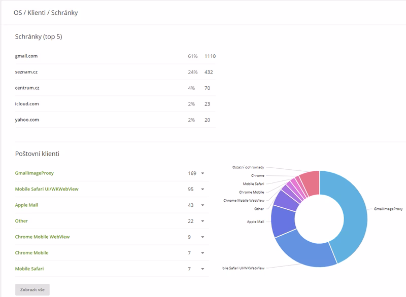 Dark Mode (tmavý režim)