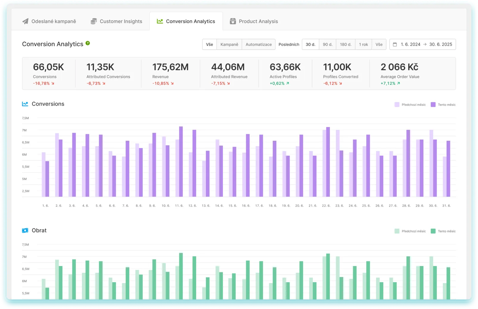 CONVERSION ANALYTICS