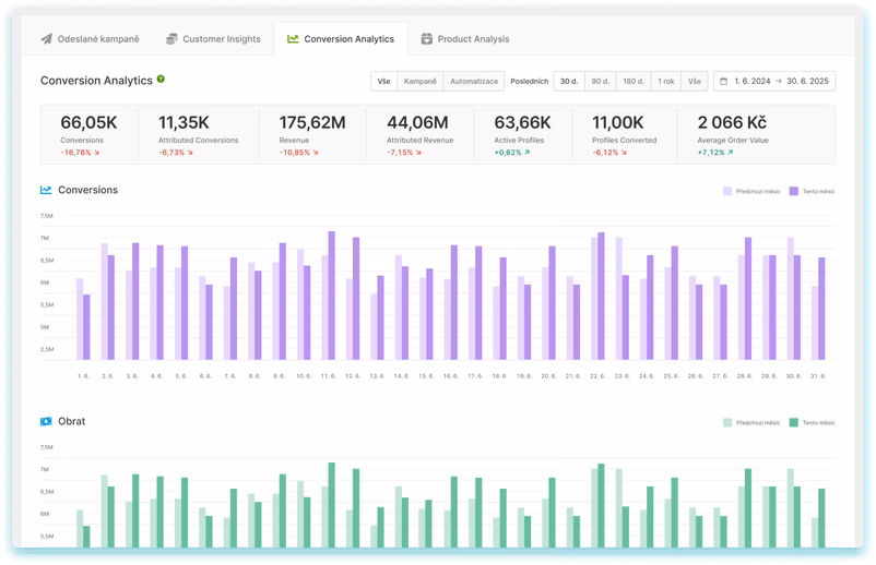 CONVERSION ANALYTICS