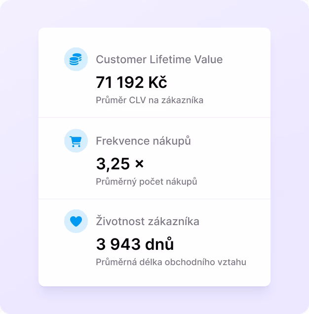 CLV: Customer Lifetime Value
