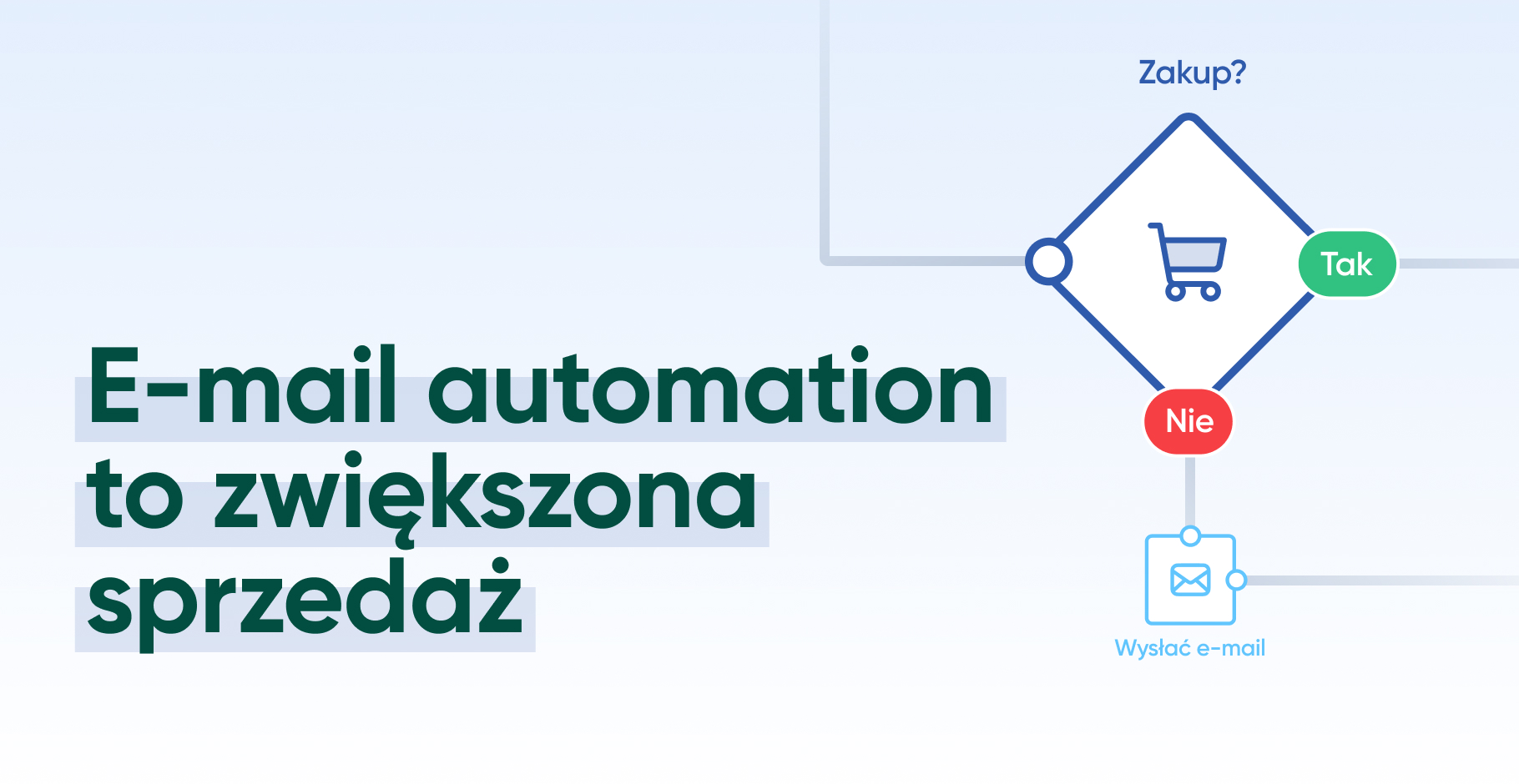 Ecomail Scenariusze e-mail automation, które zwiększą sprzedaż | Ecomail.pl