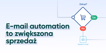 Baner z napisem: E-mail automation to zwiększona sprzedaż