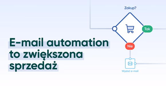 Baner z napisem: E-mail automation to zwiększona sprzedaż