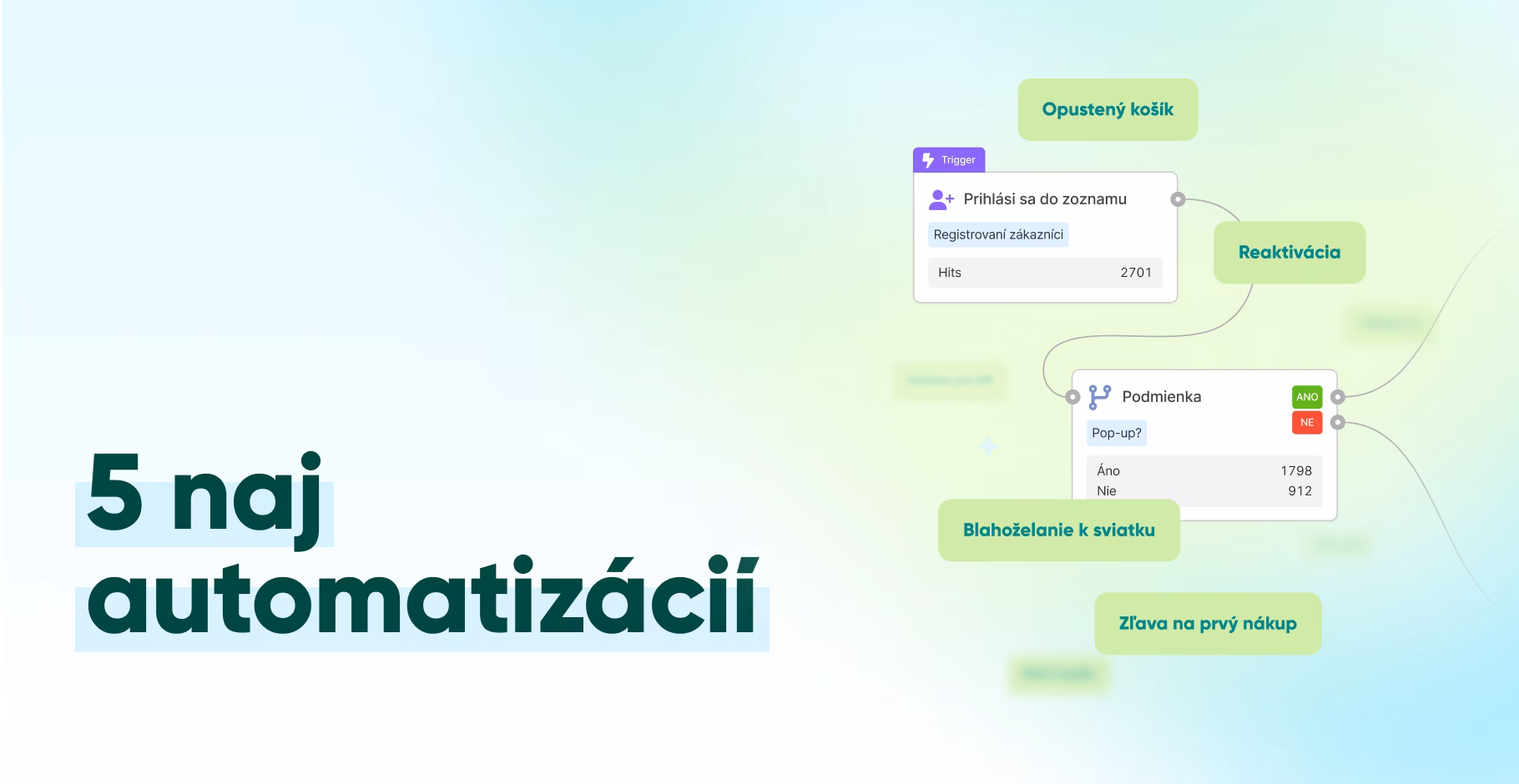 automatizacie v e-mailingu