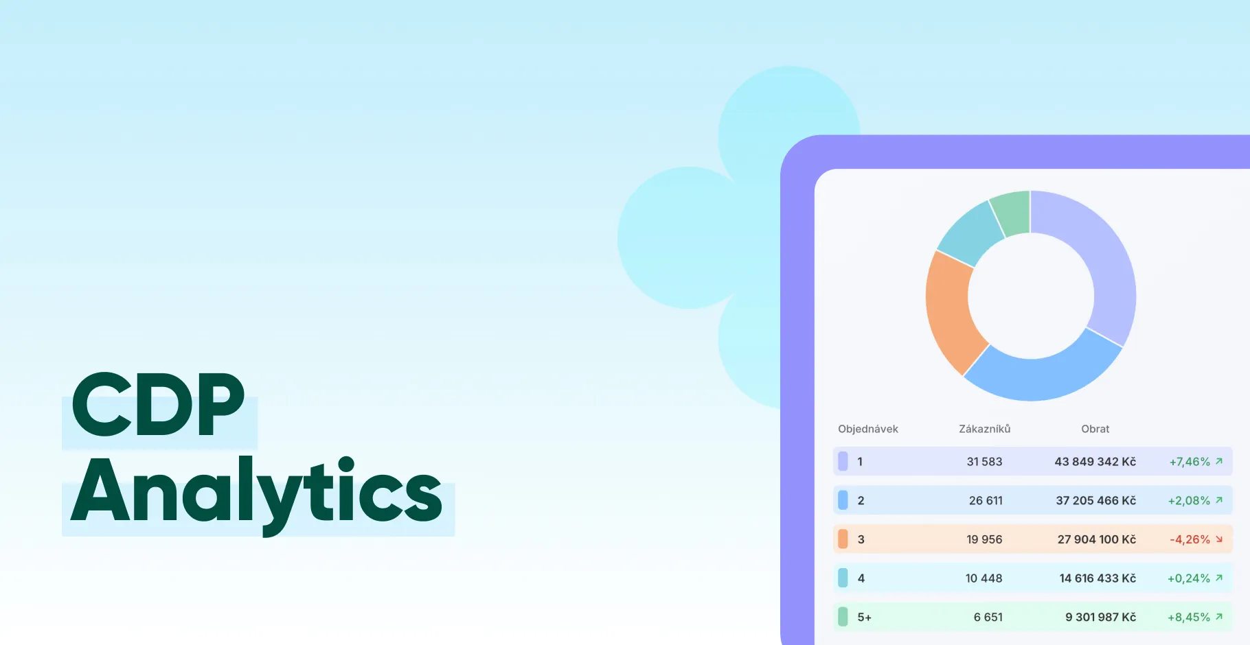 Novinka: CDP Analytics v Ecomailu pro e-mailing postavený na základě zákaznických dat